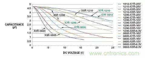 加了濾波電路，結(jié)果電源紋波還變大了！