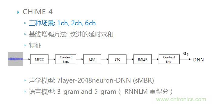 智能語音前端處理中有哪些關(guān)鍵問題需要解決？