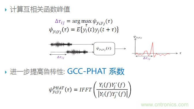 智能語音前端處理中有哪些關(guān)鍵問題需要解決？