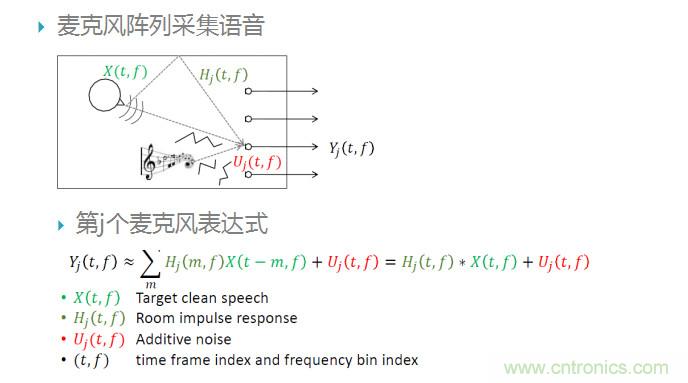 智能語音前端處理中有哪些關(guān)鍵問題需要解決？