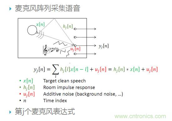 智能語音前端處理中有哪些關(guān)鍵問題需要解決？