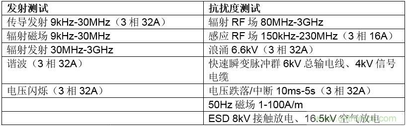 在嚴格的時間、規(guī)模和成本限制下解決常見的EMC挑戰(zhàn)