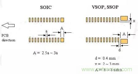 如何做PCB的元器件焊盤設(shè)計(jì)？
