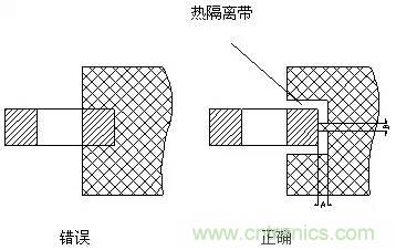 如何做PCB的元器件焊盤設(shè)計(jì)？