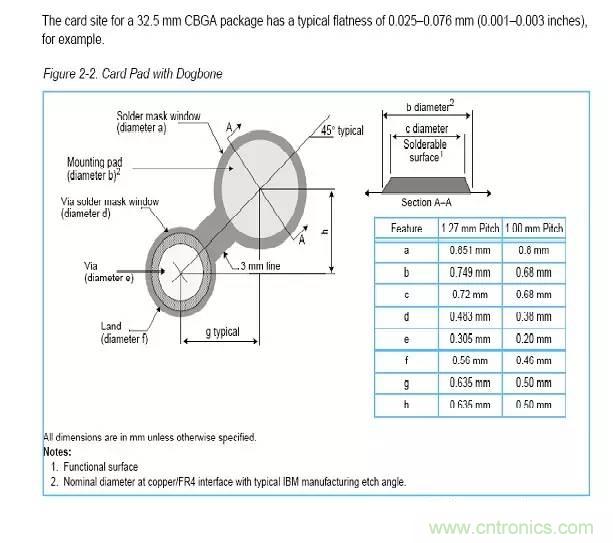 如何做PCB的元器件焊盤設(shè)計(jì)？