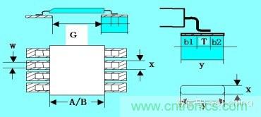 如何做PCB的元器件焊盤設(shè)計(jì)？