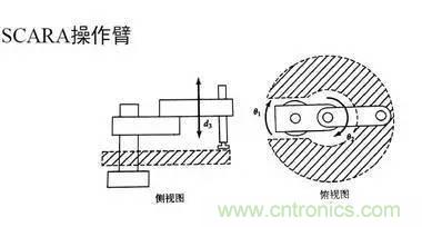 一文讀懂工業(yè)機器人結構、驅動及技術指標