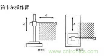 一文讀懂工業(yè)機器人結構、驅動及技術指標