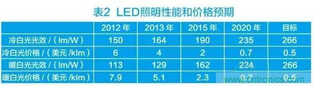 帶你走進碳化硅元器件的前世今生！
