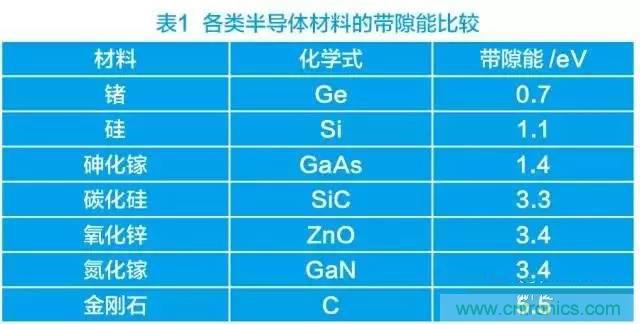 帶你走進碳化硅元器件的前世今生！
