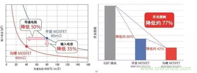 帶你走進碳化硅元器件的前世今生！