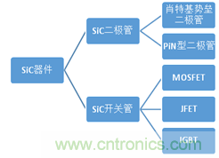 帶你走進碳化硅元器件的前世今生！