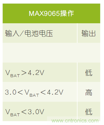 微小尺寸、超低功耗比較器是電池監(jiān)測和管理的理想選擇