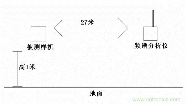 四個(gè)要點(diǎn)，幫你搞定LoRa天線匹配電路