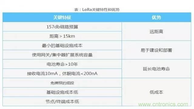 四個(gè)要點(diǎn)，幫你搞定LoRa天線匹配電路