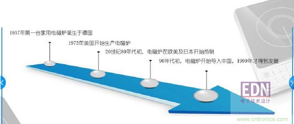 電磁爐里都用了哪些元器件？