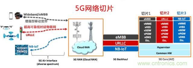 遭遇DDoS、漏洞及旁路攻擊，5G如何應(yīng)對(duì)？