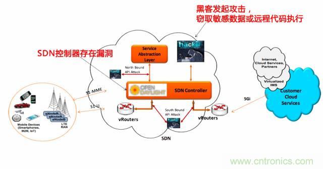遭遇DDoS、漏洞及旁路攻擊，5G如何應(yīng)對(duì)？