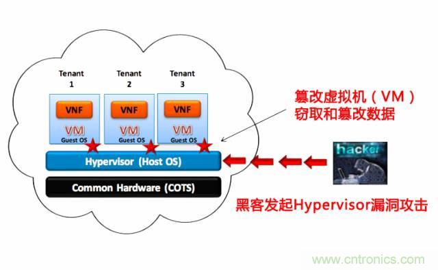 遭遇DDoS、漏洞及旁路攻擊，5G如何應(yīng)對(duì)？