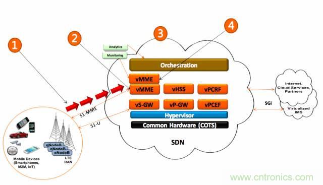 遭遇DDoS、漏洞及旁路攻擊，5G如何應(yīng)對(duì)？
