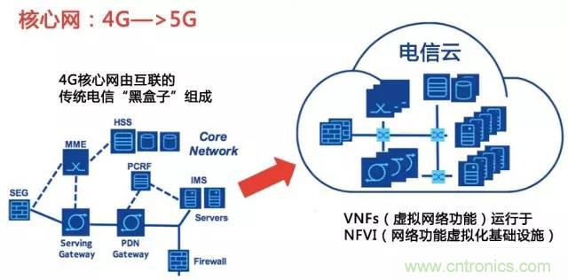 遭遇DDoS、漏洞及旁路攻擊，5G如何應(yīng)對(duì)？