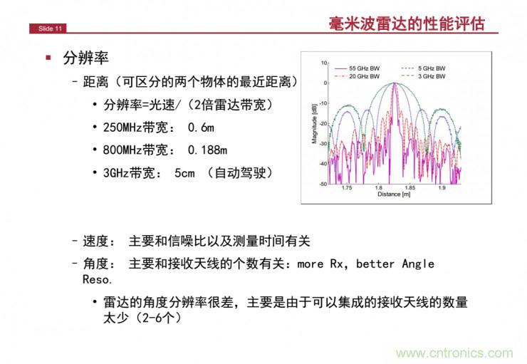 解讀：為什么毫米波雷達(dá)是自動駕駛不可或缺的傳感器？