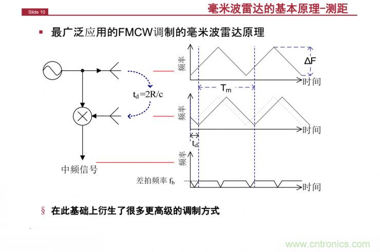 解讀：為什么毫米波雷達(dá)是自動駕駛不可或缺的傳感器？