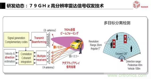 毫米波雷達該如何發(fā)展，才能將智能駕駛變成自動駕駛