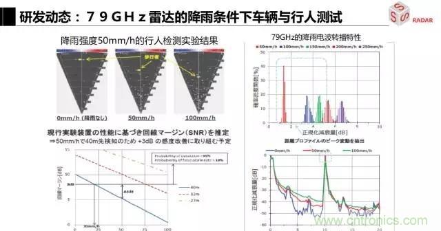 毫米波雷達該如何發(fā)展，才能將智能駕駛變成自動駕駛