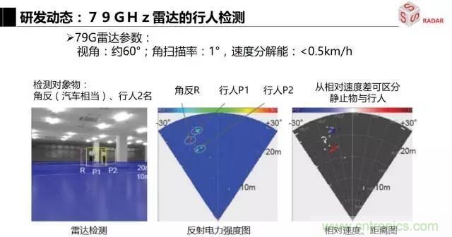 毫米波雷達該如何發(fā)展，才能將智能駕駛變成自動駕駛