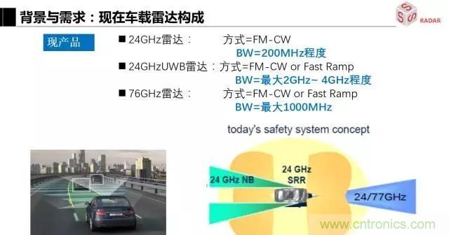 毫米波雷達該如何發(fā)展，才能將智能駕駛變成自動駕駛