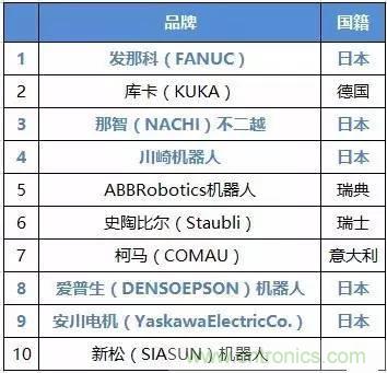 扒一扒日本電子元器件產(chǎn)業(yè)的那些事，數(shù)據(jù)驚人