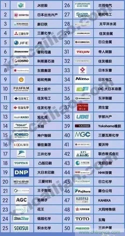 扒一扒日本電子元器件產(chǎn)業(yè)的那些事，數(shù)據(jù)驚人