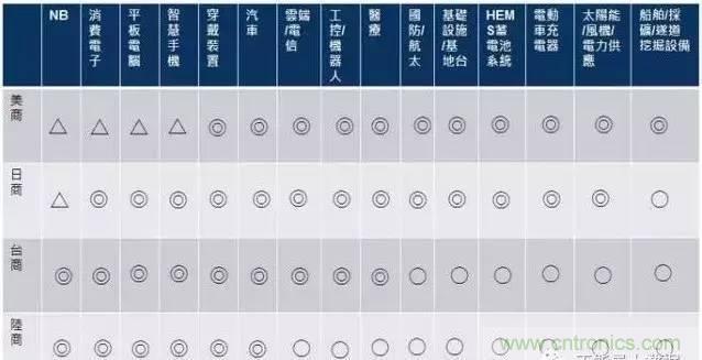扒一扒日本電子元器件產(chǎn)業(yè)的那些事，數(shù)據(jù)驚人