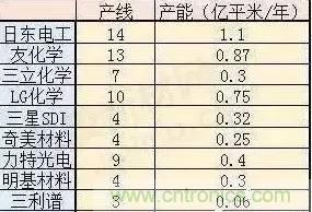 扒一扒日本電子元器件產(chǎn)業(yè)的那些事，數(shù)據(jù)驚人