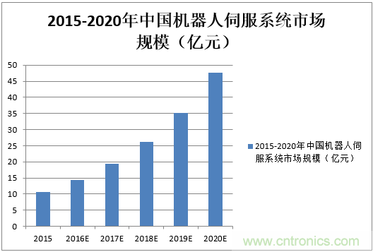 機器人核心零部件，繞不過去的一道坎