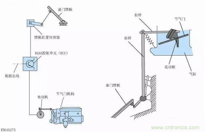 解析汽車“電子油門”究竟是怎么回事？