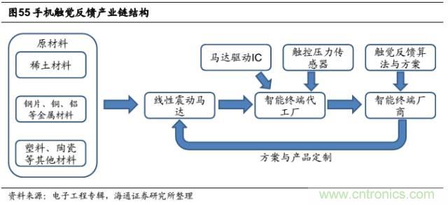 拆解蘋(píng)果/三星/小米/一加，從馬達(dá)技術(shù)看觸覺(jué)反饋的差距