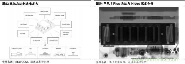 拆解蘋(píng)果/三星/小米/一加，從馬達(dá)技術(shù)看觸覺(jué)反饋的差距