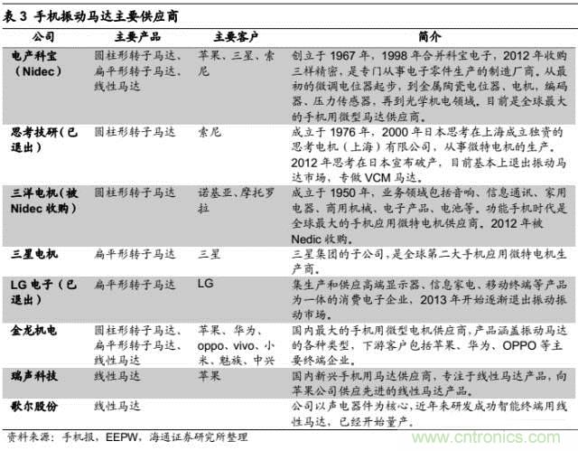 拆解蘋(píng)果/三星/小米/一加，從馬達(dá)技術(shù)看觸覺(jué)反饋的差距