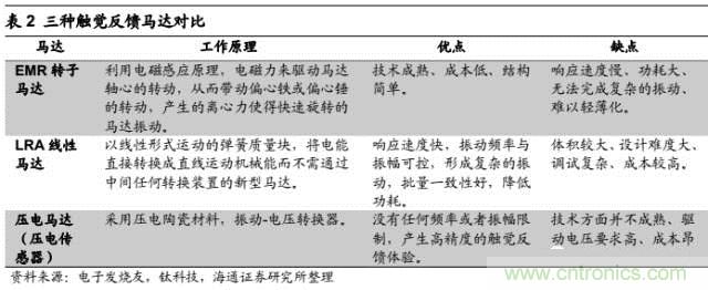 拆解蘋(píng)果/三星/小米/一加，從馬達(dá)技術(shù)看觸覺(jué)反饋的差距