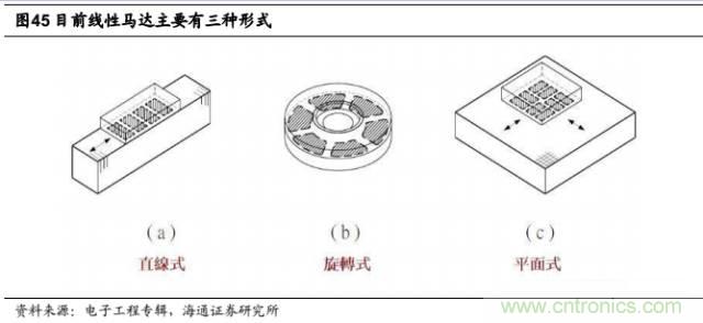 拆解蘋(píng)果/三星/小米/一加，從馬達(dá)技術(shù)看觸覺(jué)反饋的差距