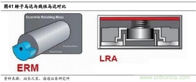 拆解蘋(píng)果/三星/小米/一加，從馬達(dá)技術(shù)看觸覺(jué)反饋的差距