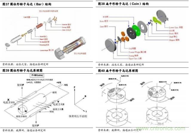 拆解蘋(píng)果/三星/小米/一加，從馬達(dá)技術(shù)看觸覺(jué)反饋的差距