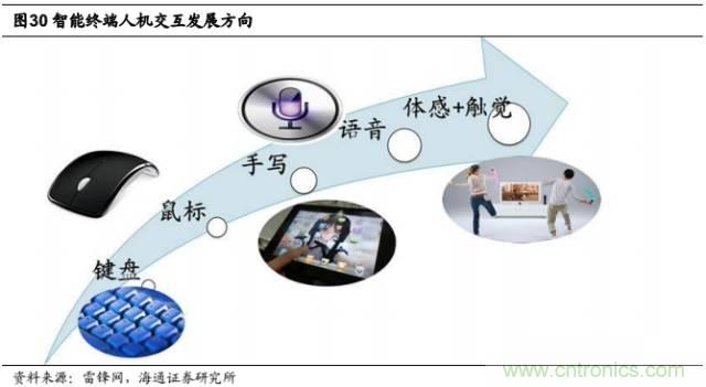 拆解蘋(píng)果/三星/小米/一加，從馬達(dá)技術(shù)看觸覺(jué)反饋的差距