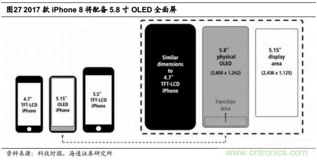 拆解蘋(píng)果/三星/小米/一加，從馬達(dá)技術(shù)看觸覺(jué)反饋的差距