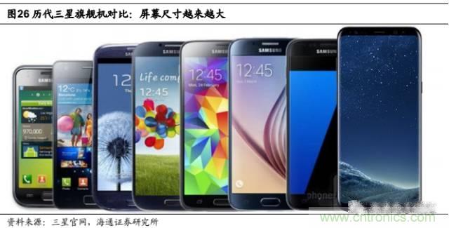拆解蘋(píng)果/三星/小米/一加，從馬達(dá)技術(shù)看觸覺(jué)反饋的差距