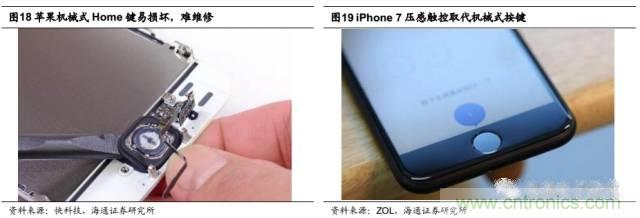 拆解蘋(píng)果/三星/小米/一加，從馬達(dá)技術(shù)看觸覺(jué)反饋的差距