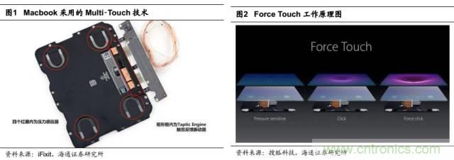 拆解蘋(píng)果/三星/小米/一加，從馬達(dá)技術(shù)看觸覺(jué)反饋的差距