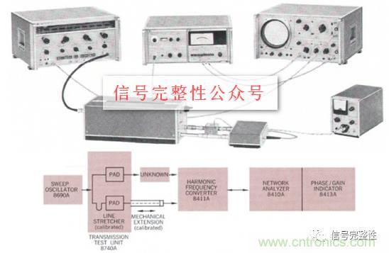 五臺網(wǎng)絡(luò)分析儀“始祖”，你認(rèn)識幾個？